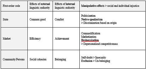 aspects of linguistic authority